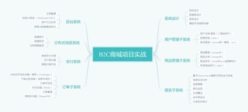 架构师必备架构技术全景解析